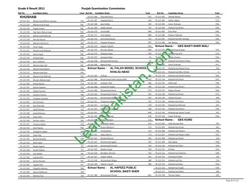 Khushab Board 8th Class Result