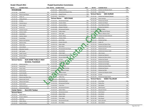 Khushab Board 8th Class Result