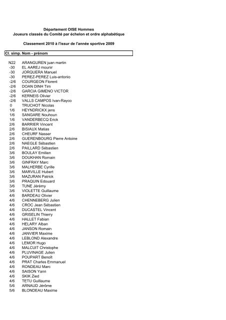 DÃ©partement OISE Hommes Joueurs classÃ©s du ComitÃ© par ...