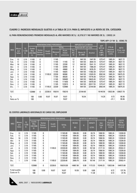 escenas laborales - AELE