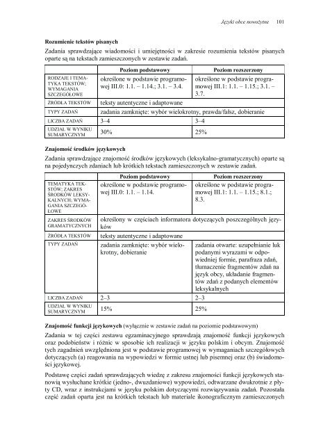 Uzupełnij zdania formami osobowymi czasownika sein