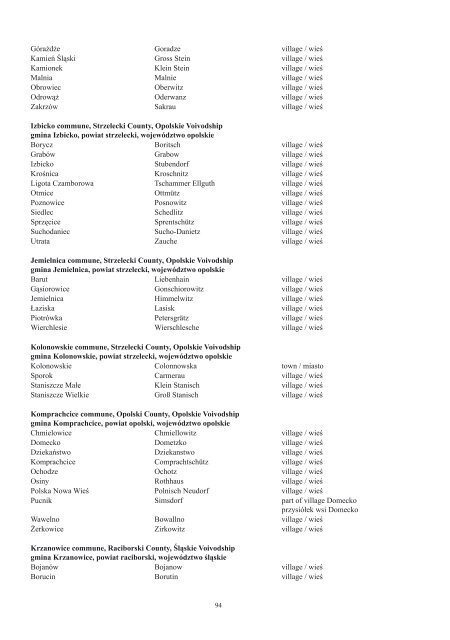 Pobierz publikacjÄ - KSNG Nazwy geograficzne - GÅÃ³wny UrzÄd ...