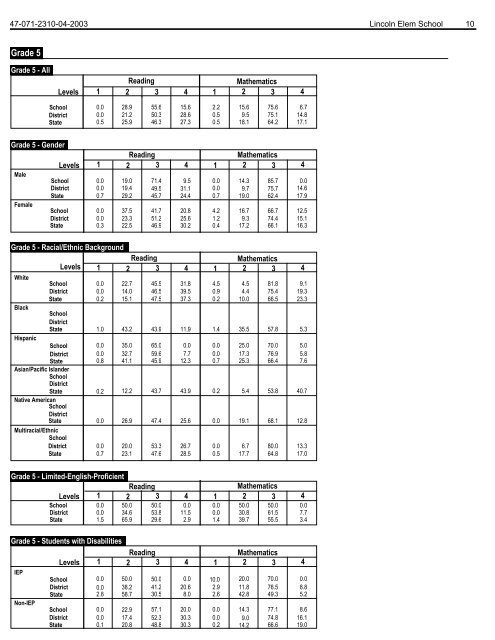 2008 Report Card - Rochelle Community Consolidated School ...