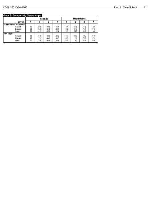 2008 Report Card - Rochelle Community Consolidated School ...