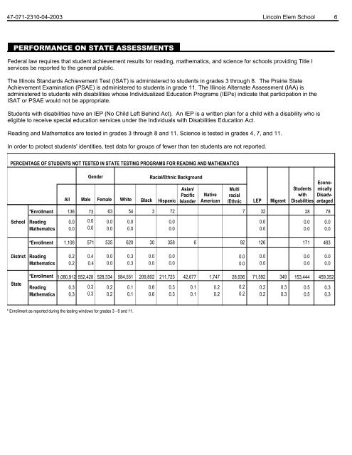 2008 Report Card - Rochelle Community Consolidated School ...