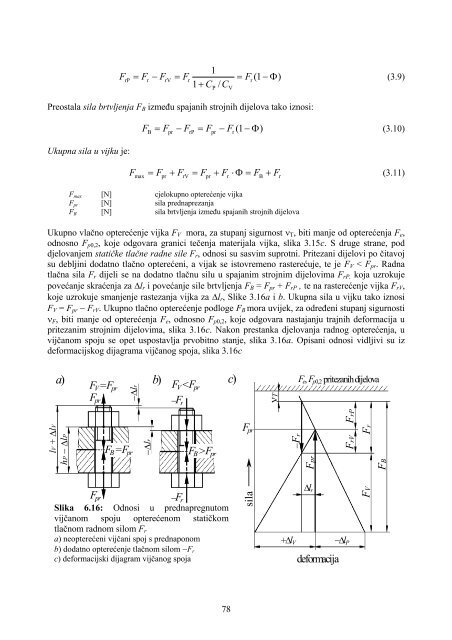 ELEMENTI STROJEVA - FESB