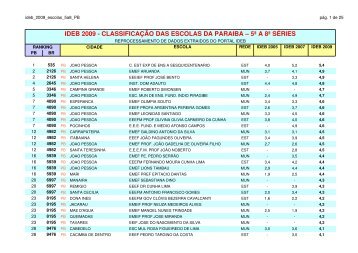 ideb_2009_escolas_5a8_PB - Blog Timblindim