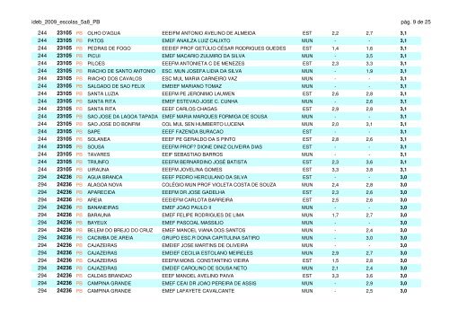ideb_2009_escolas_5a8_PB - Blog Timblindim