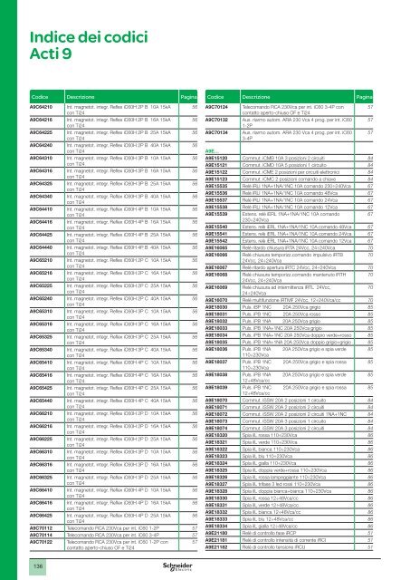 Acti 9 - Schneider Electric