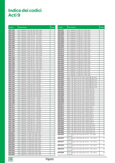 Acti 9 - Schneider Electric