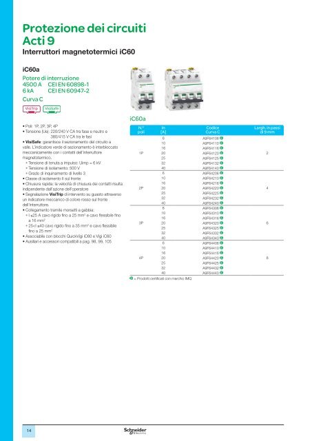 Acti 9 - Schneider Electric