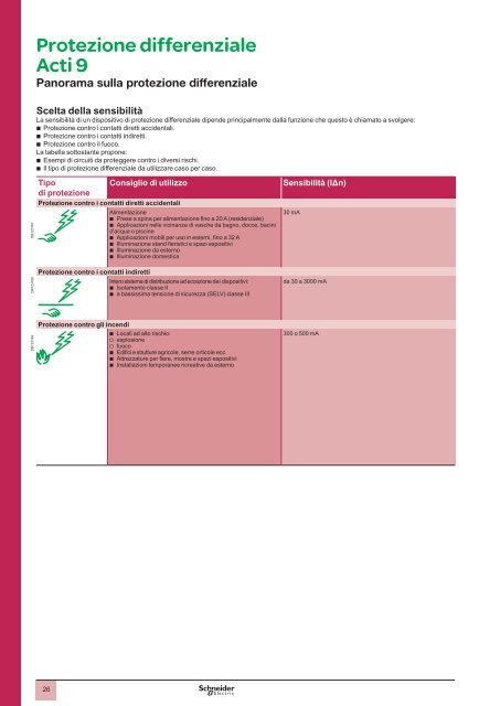 Acti 9 - Schneider Electric