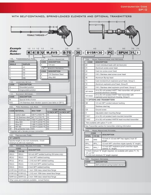 THERMOCOUPLE Pipe Well Assemblies