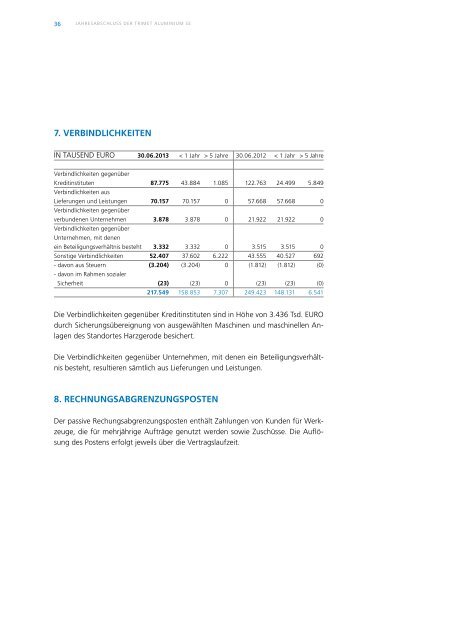 Geschäftsbericht 2013 - Trimet