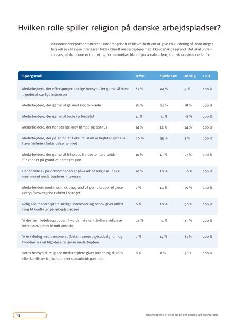 UndersÃƒÂ¸gelse af religion pÃƒÂ¥ det danske arbejdsmarked - Ny i Danmark