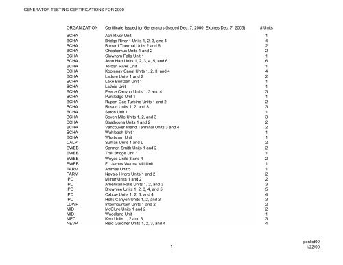 GENERATOR TESTING CERTIFICATIONS FOR 2000 ...