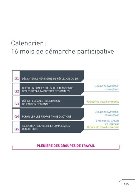 Schéma régional de l'innovation - Région Bretagne