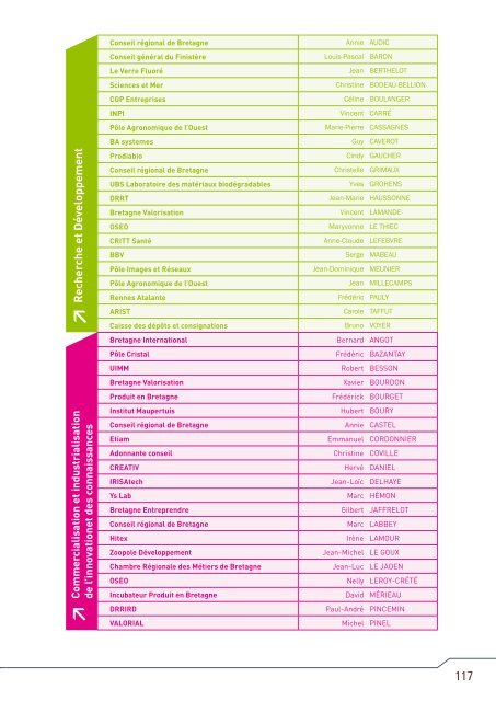 Schéma régional de l'innovation - Région Bretagne