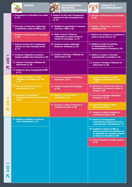 Schéma régional de l'innovation - Région Bretagne