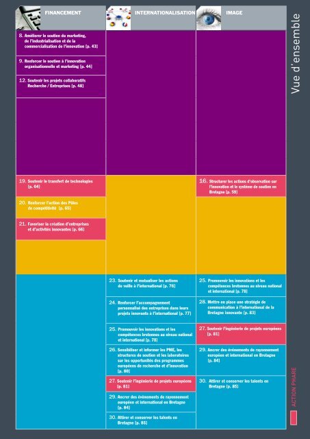 Schéma régional de l'innovation - Région Bretagne