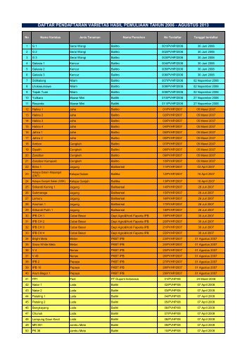 daftar pendaftaran varietas hasil pemuliaan tahun 2006 - maret 2013