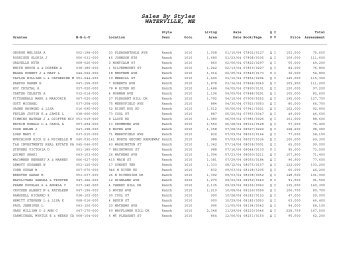 Real-estate sales 1990-2000 - City of Waterville