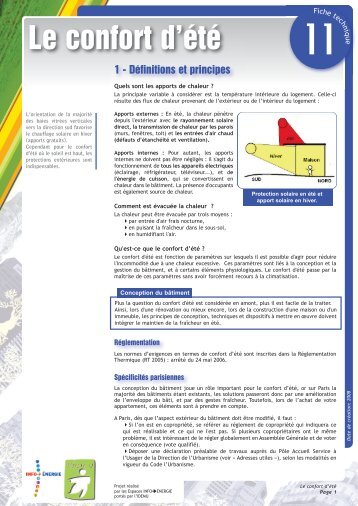 11. FT11-Le confort d'été - IDEMU