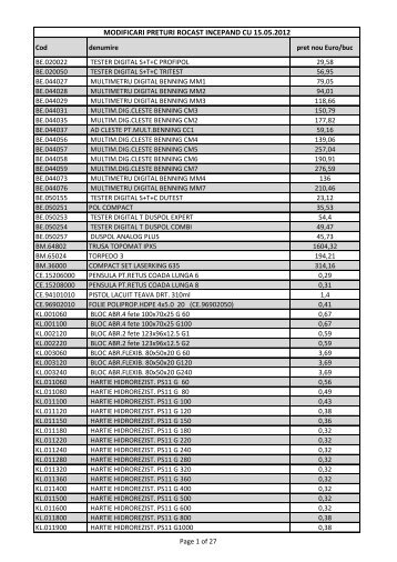 MODIFICARI PRETURI ROCAST INCEPAND CU 15.05.2012