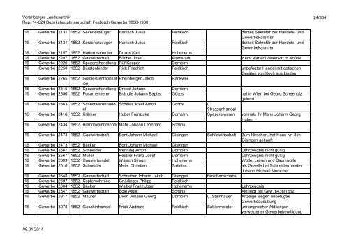 Gewerbeerteilungen - Vorarlberg