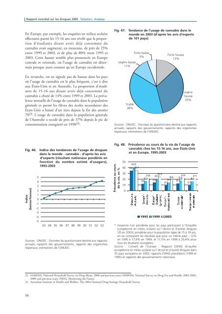 rapport mondial sur les drogues - United Nations Office on Drugs ...
