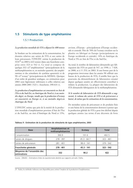 rapport mondial sur les drogues - United Nations Office on Drugs ...