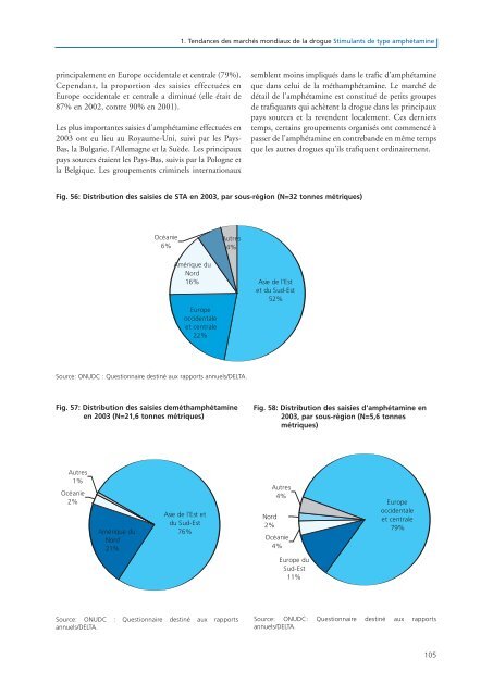 rapport mondial sur les drogues - United Nations Office on Drugs ...