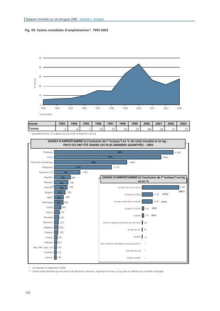 rapport mondial sur les drogues - United Nations Office on Drugs ...