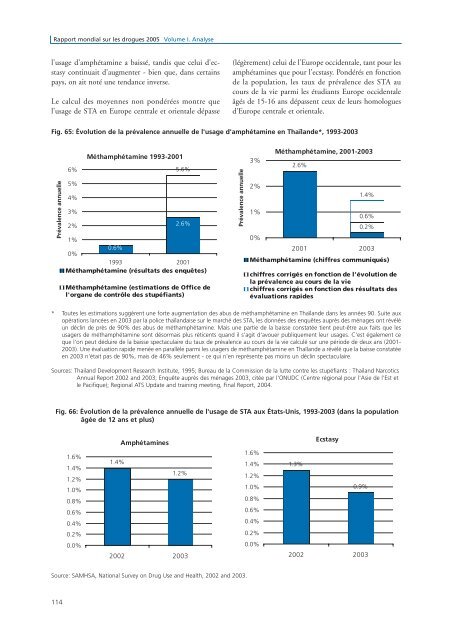 rapport mondial sur les drogues - United Nations Office on Drugs ...