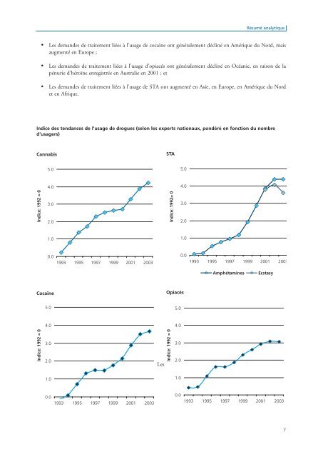 rapport mondial sur les drogues - United Nations Office on Drugs ...