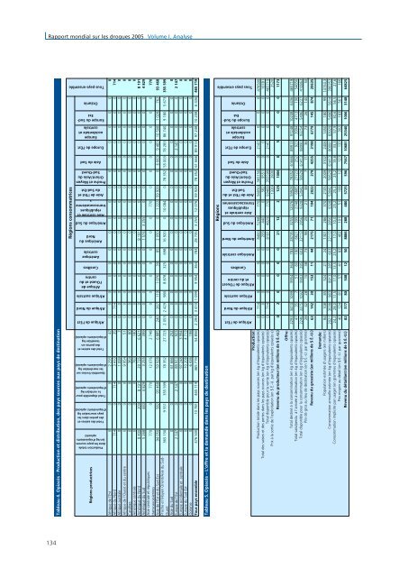 rapport mondial sur les drogues - United Nations Office on Drugs ...