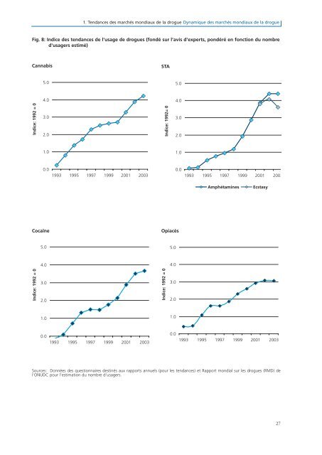 rapport mondial sur les drogues - United Nations Office on Drugs ...