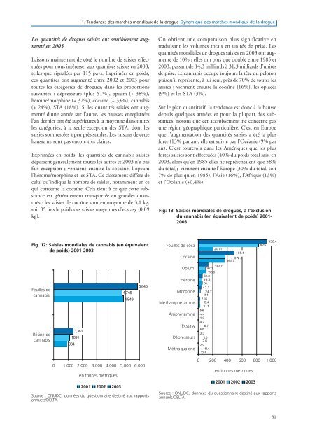 rapport mondial sur les drogues - United Nations Office on Drugs ...