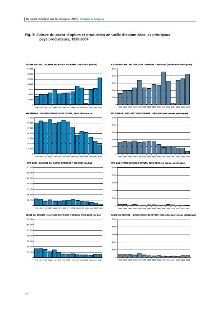 rapport mondial sur les drogues - United Nations Office on Drugs ...