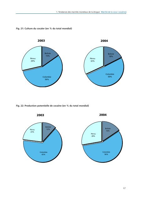 rapport mondial sur les drogues - United Nations Office on Drugs ...