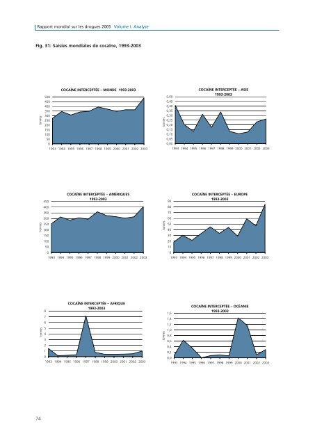 rapport mondial sur les drogues - United Nations Office on Drugs ...