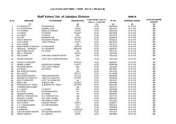 Finalised Voter list