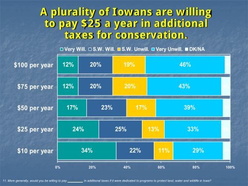 SUSTAINABLE FUNDING FOR IOWA'S NATURAL RESOURCES ...