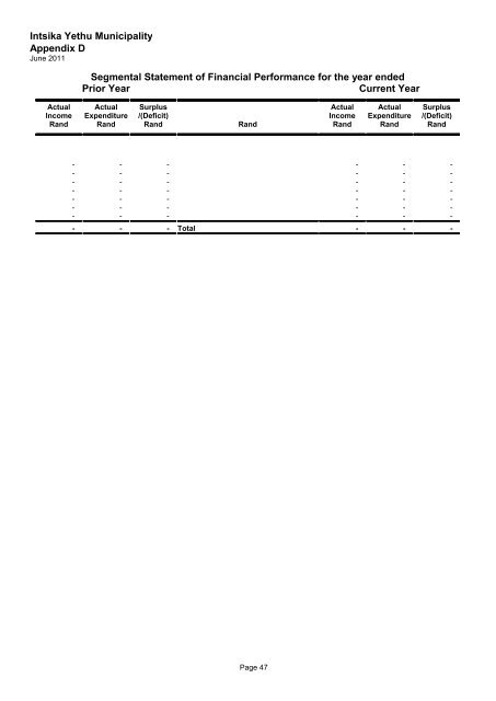 annual report 2010 - 2011 - Intsika Yethu Municipality