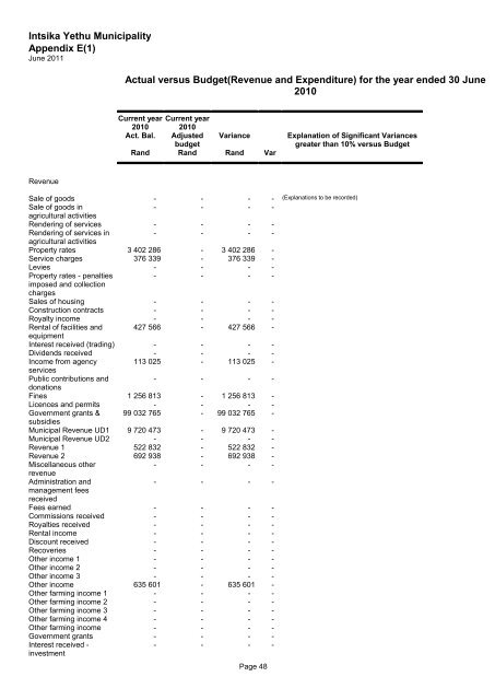 annual report 2010 - 2011 - Intsika Yethu Municipality