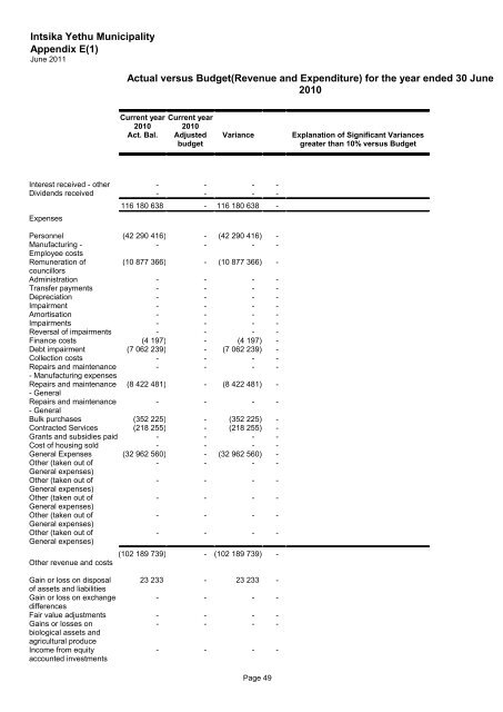 annual report 2010 - 2011 - Intsika Yethu Municipality