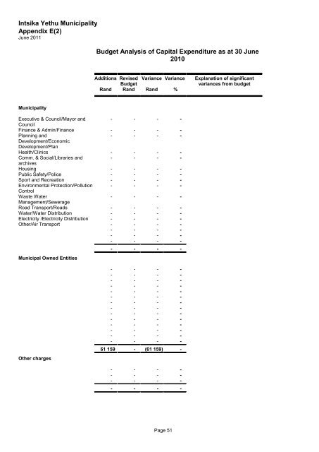 annual report 2010 - 2011 - Intsika Yethu Municipality