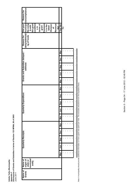 annual report 2010 - 2011 - Intsika Yethu Municipality