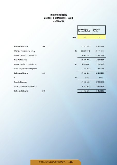 annual report 2010 - 2011 - Intsika Yethu Municipality