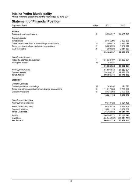 annual report 2010 - 2011 - Intsika Yethu Municipality